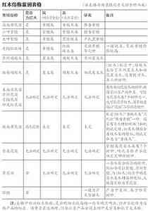 红木俗称仍泛滥 国家标准规定，红木家具要以产品主要使用木材的树种名称来命名和标示