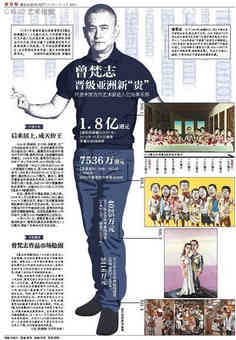 曾梵志晋级亚洲新“贵”