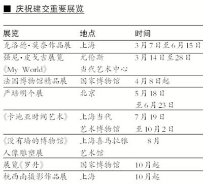 庆祝建交重要展览